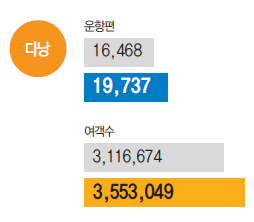 에디터 사진